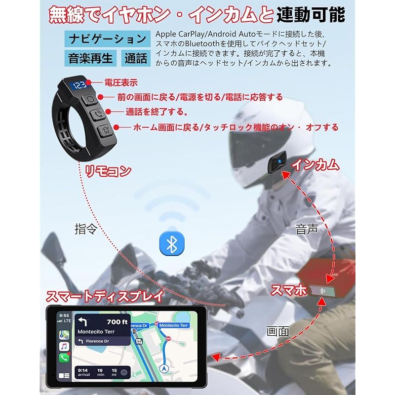 超薄型 USB給電 ニコマク NikoMaku バイク用 スマートモニター 自動輝度調整 バイク ナビ ディスプレイ SM-1C V2.0 Carplay Android Auto対応 5.5インチ大画面 IPX7防水 インカム連動 取付ホルダー FFCRYSTALESIA_COM