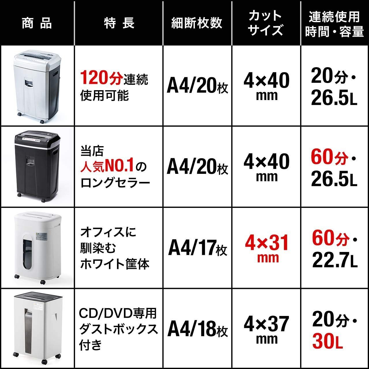 S-371 サンワダイレクト シュレッダー 業務用 60分連続使用 静音 A4/20