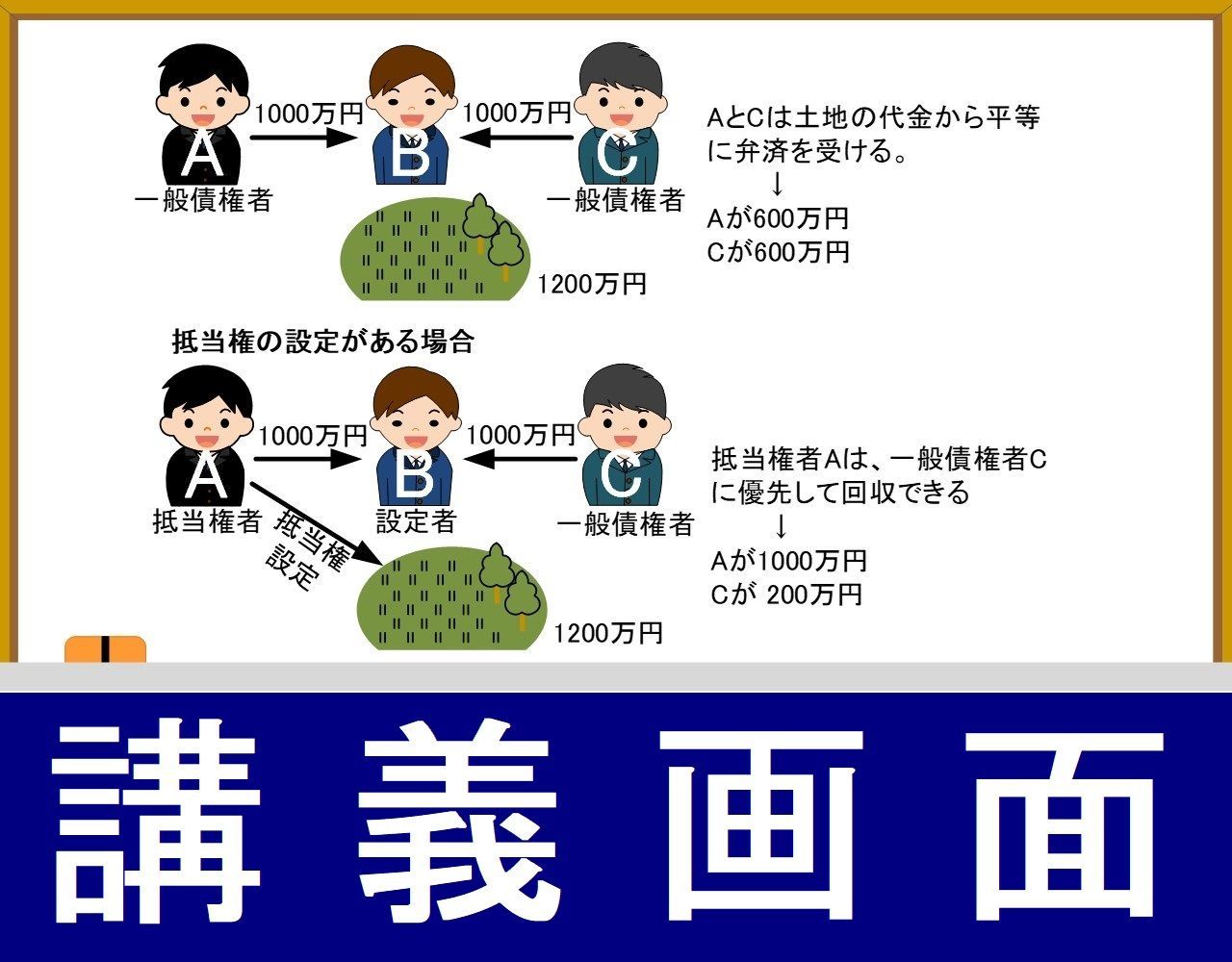 行政書士講座 講義+40字記述 2025年受験用（スマホ・PC学習付）