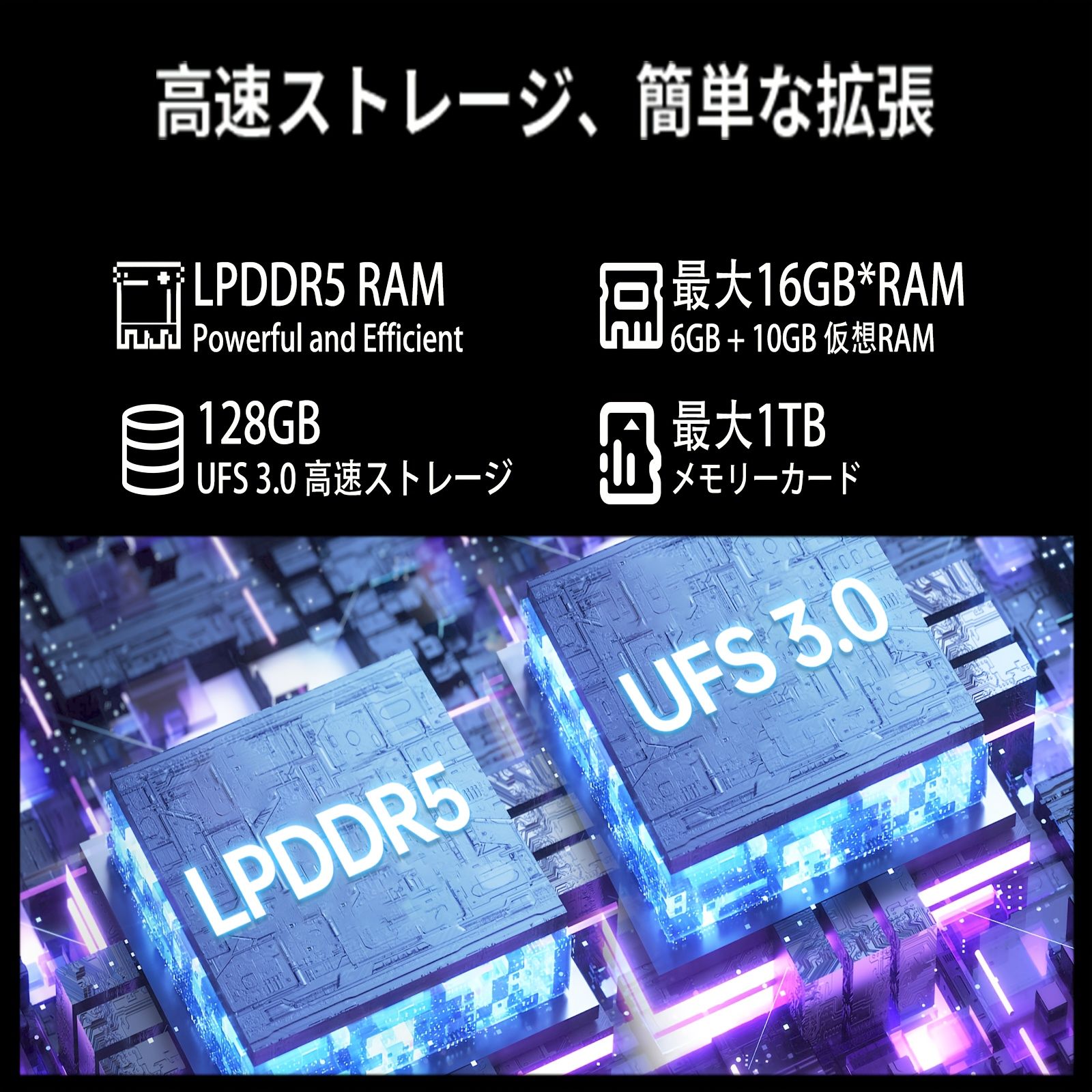 1TB拡張