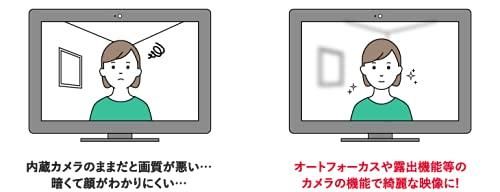 対応