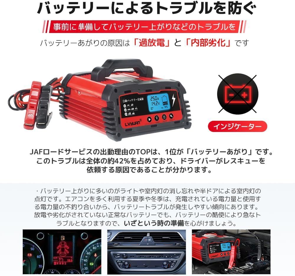 LVYUAN リョクエン 自動バッテリー充電器 定格25A PSE取得済み 緊急時 全自動 スマートチャージャー 12V 24V対応 バッテリー診断機能付 AGM GEL車充電 自動車 農機 建設機械 小型船舶など 日本語説明書