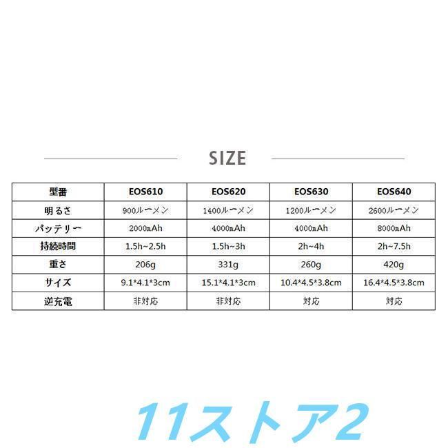 ヘッドライト