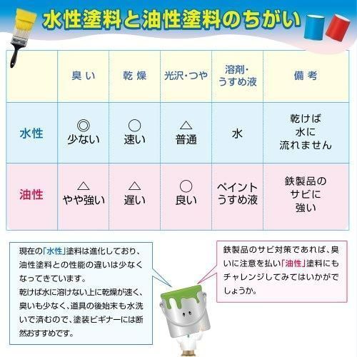 7L_ミルキーホワイト カンペハピオ ペンキ 塗料 水性 つやあり