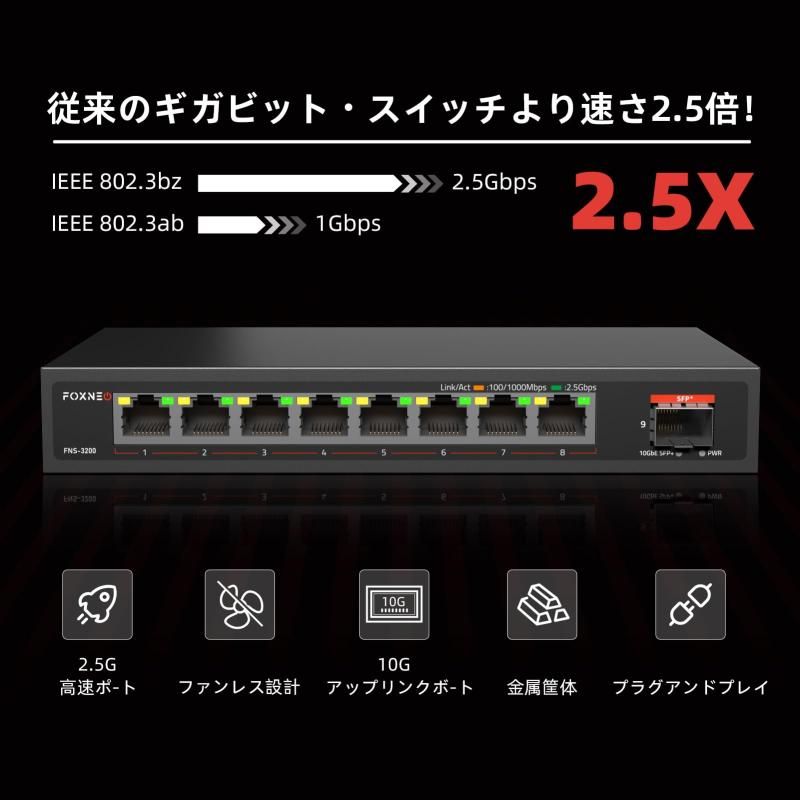 RJ45と1x10G
