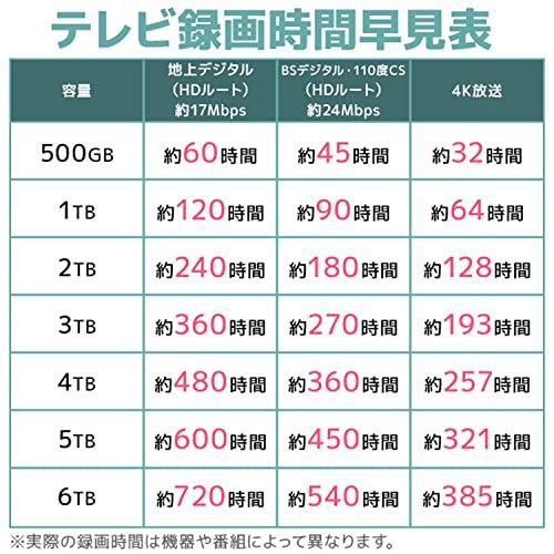 1TB ロジテック 外付けHDD SeeQVault対応 ポータブル テレビ録画用 1TB