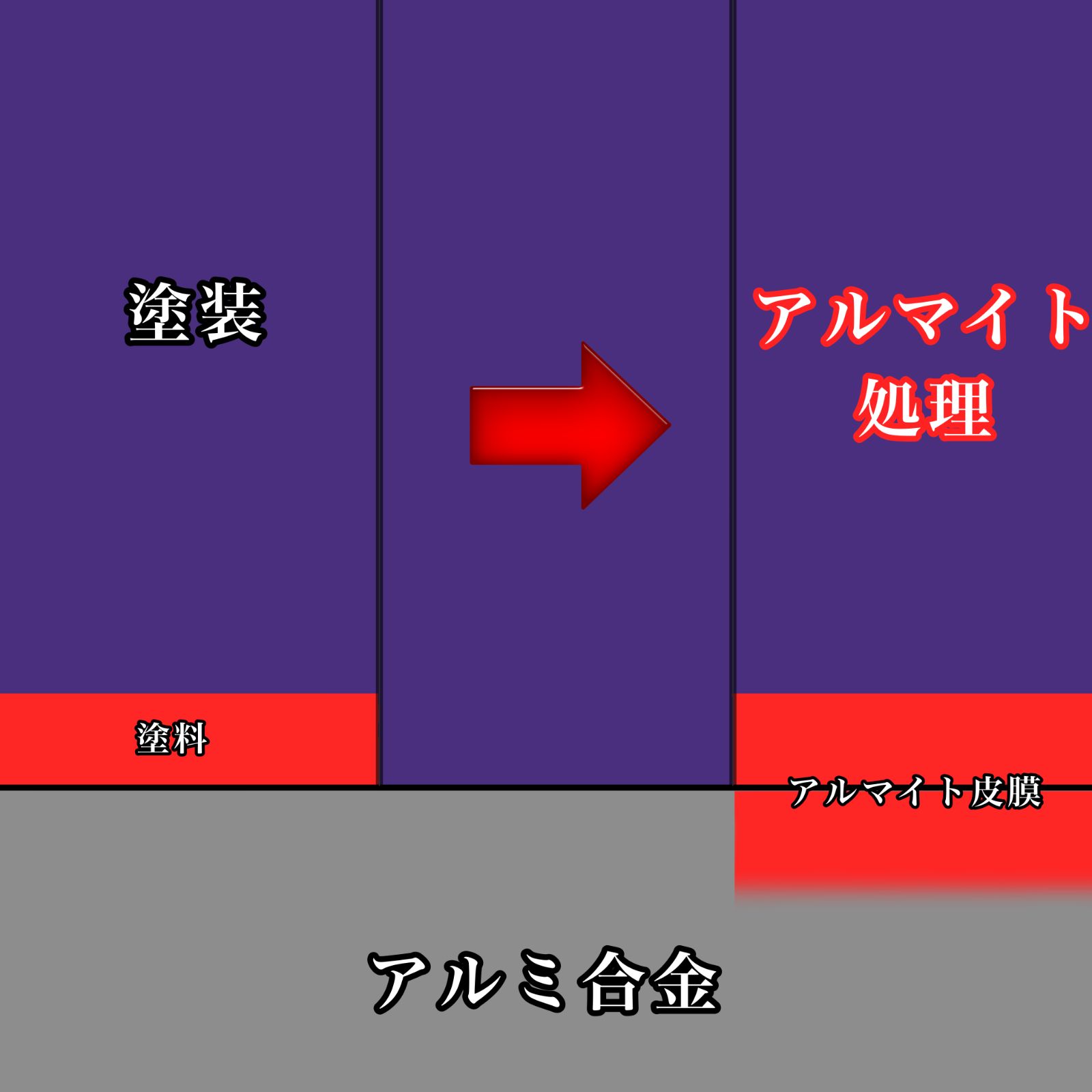 タジマ専用 セフ 取付金具 金属 - 自転車