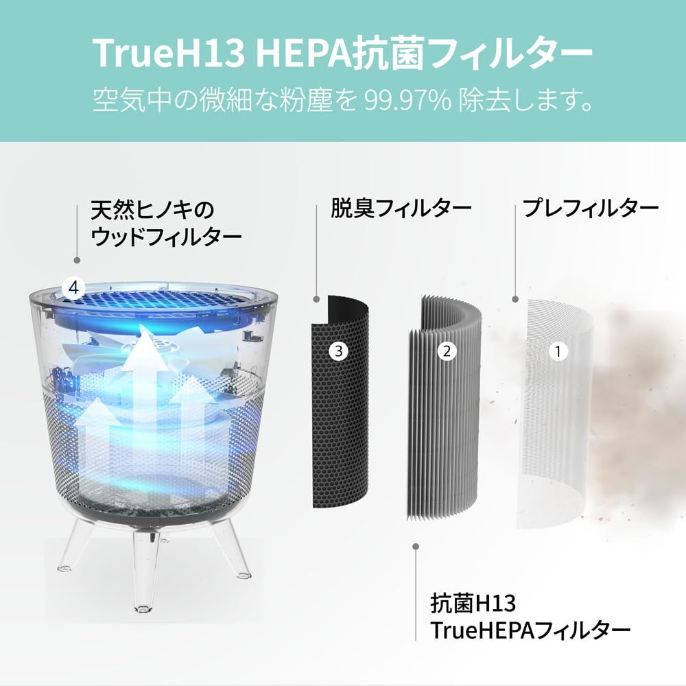 原木檜フィルター搭載 花粉対策など