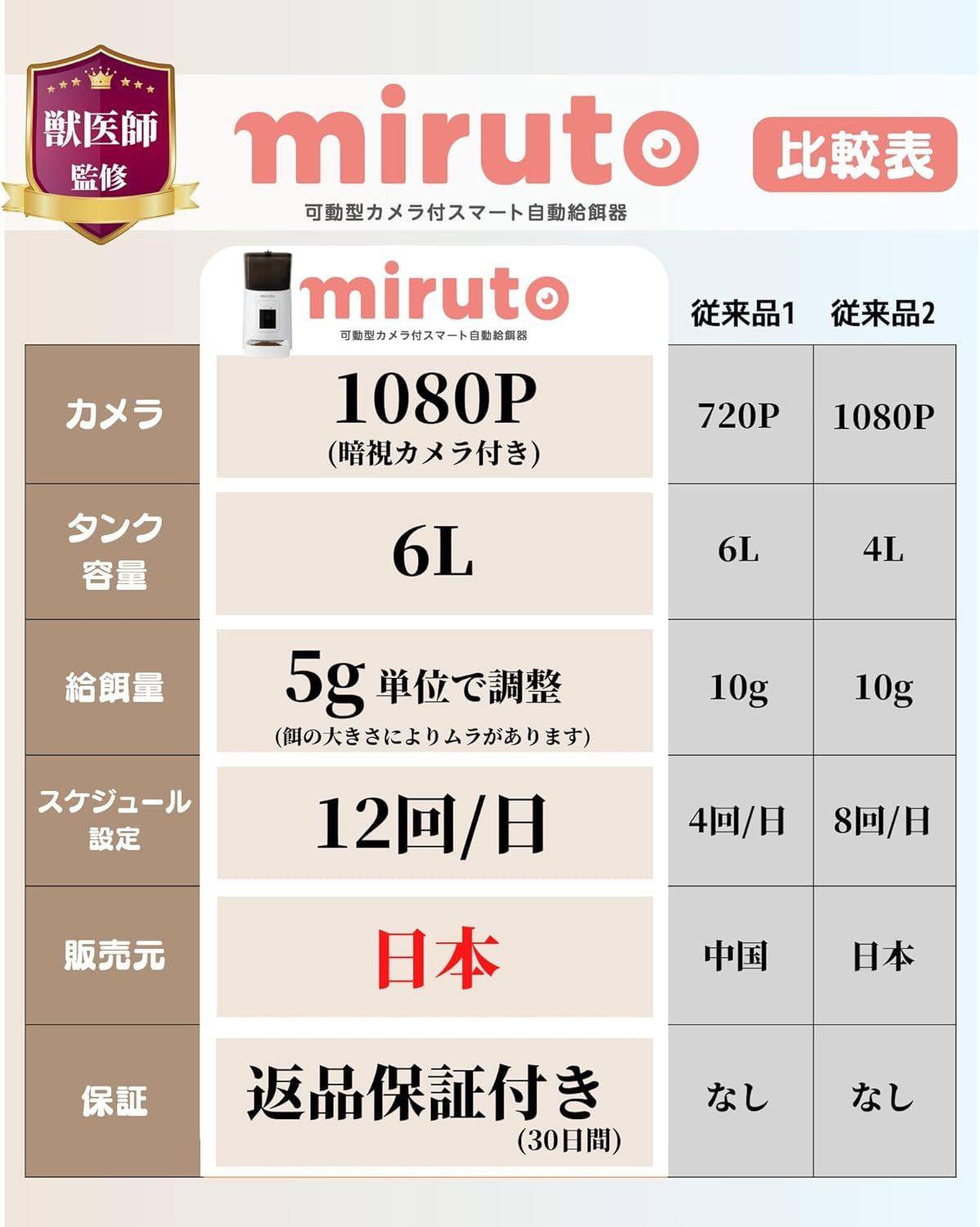 ペット