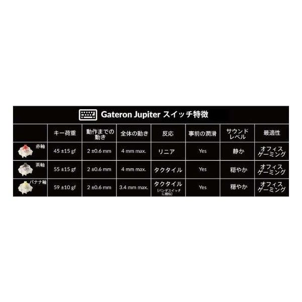 Q3 Max