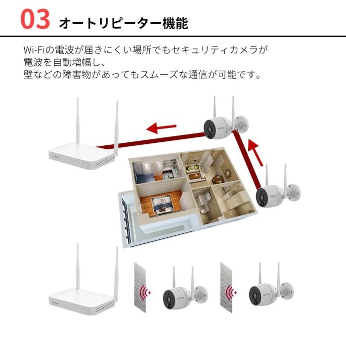 ELPA ネットワークカメラレコーダーセット