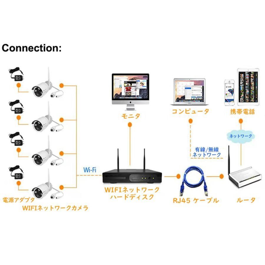 4000GB対応