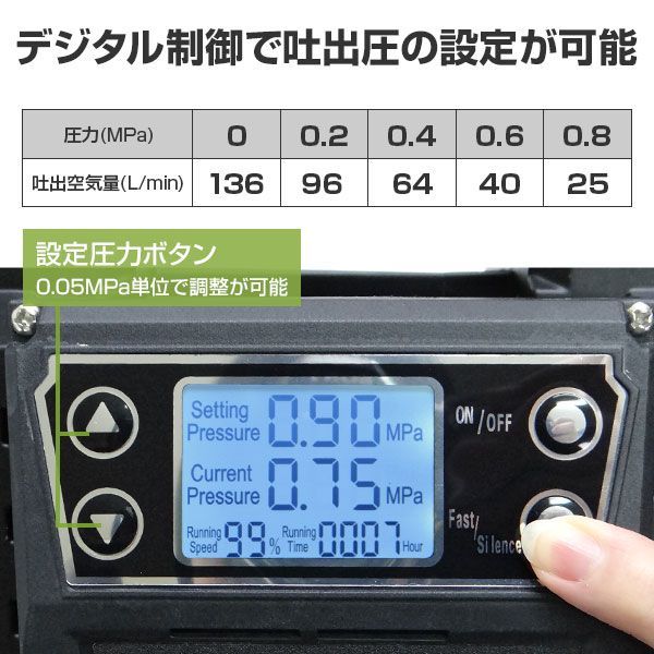 エアーコンプレッサー CP-1851