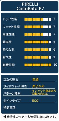 4本セット 夏タイヤ
