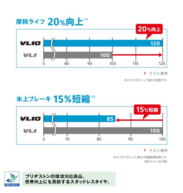 2023年製 ブリヂストン BRIDGESTONE ブリザック BLIZZAK VL10 195