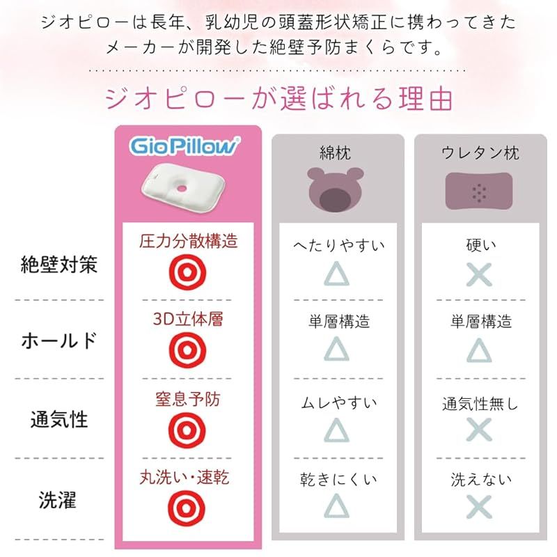 絶壁防止枕
