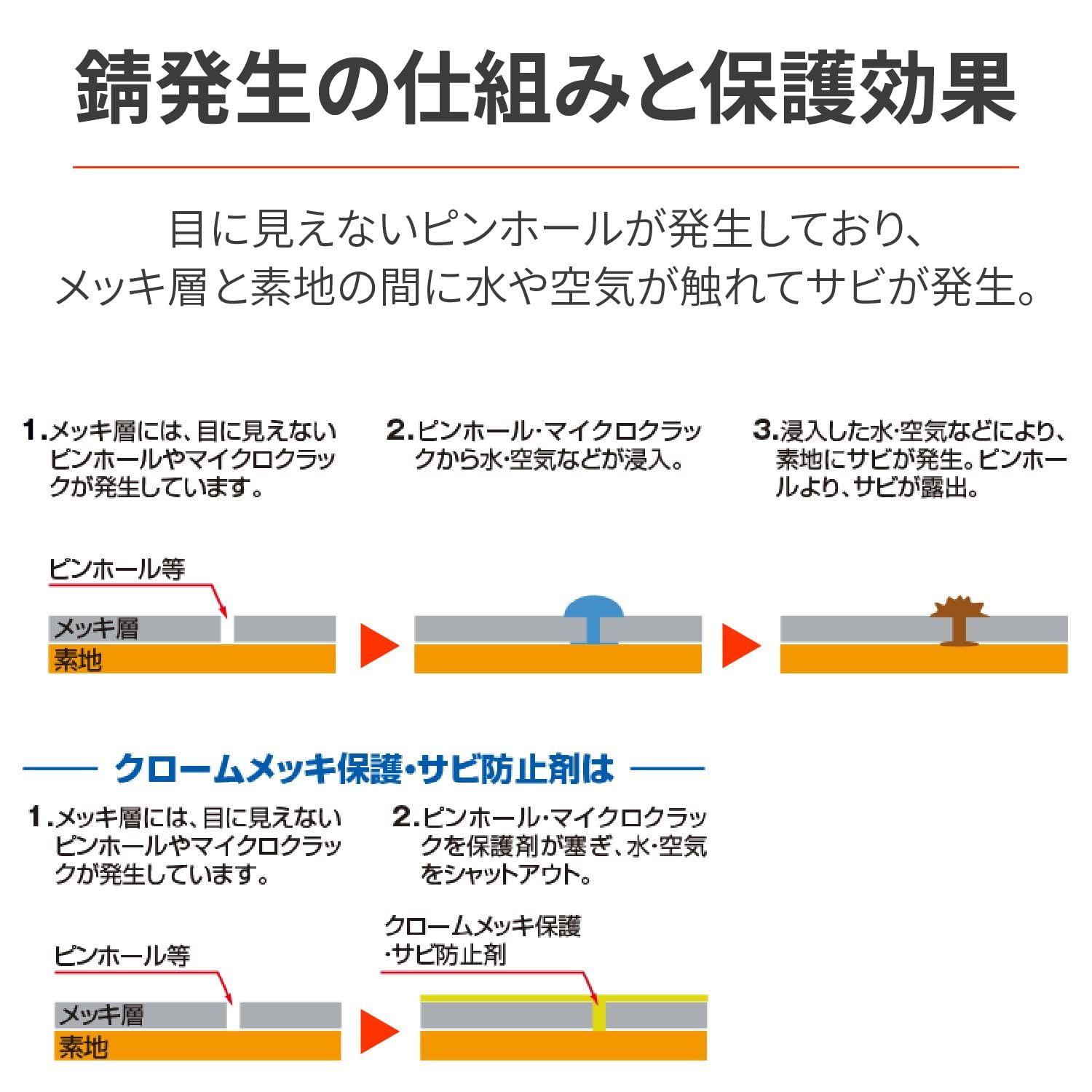 迅速発送】デイトナ(Daytona) バイク用 クロームメッキ保護剤