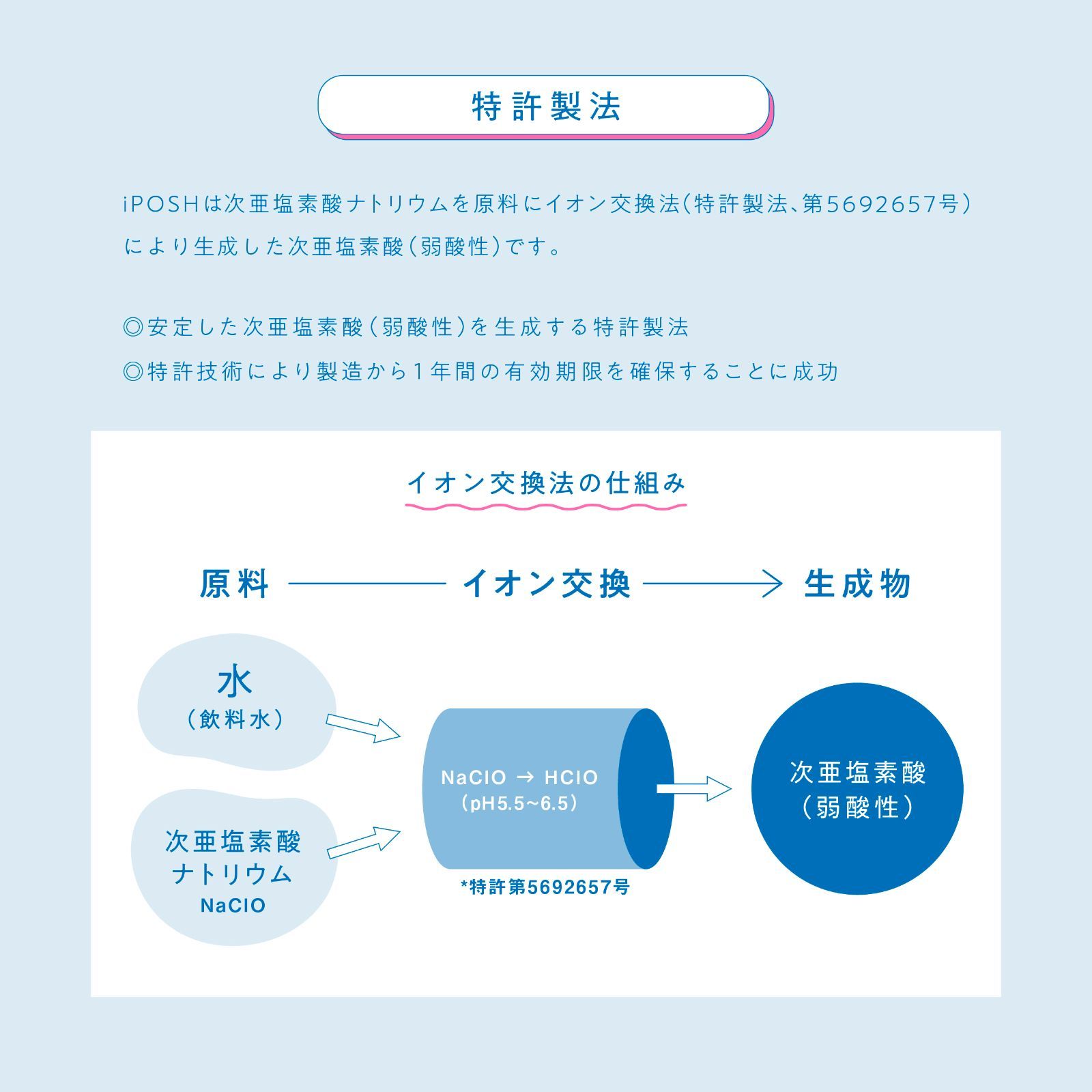 50mL ×20本