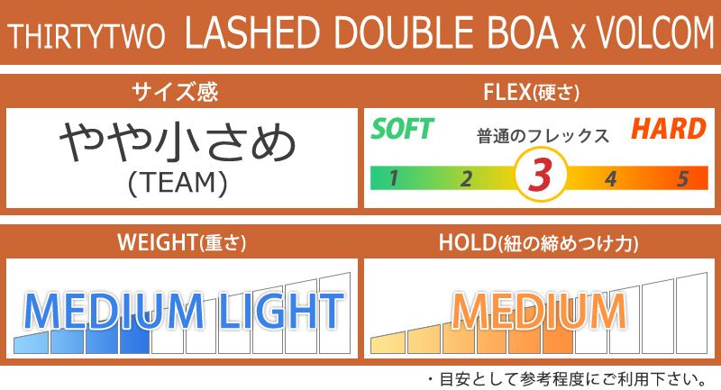 ラッシュダブルボア ボルコム