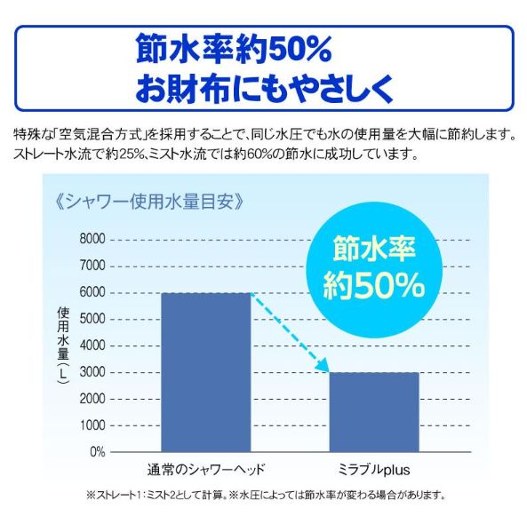 トルネードスティック ミラブルプラス mirable plus サイエンス