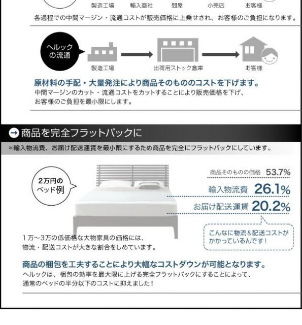 フロアベッド セミダブル【Geluk】【スタンダードポケットコイル
