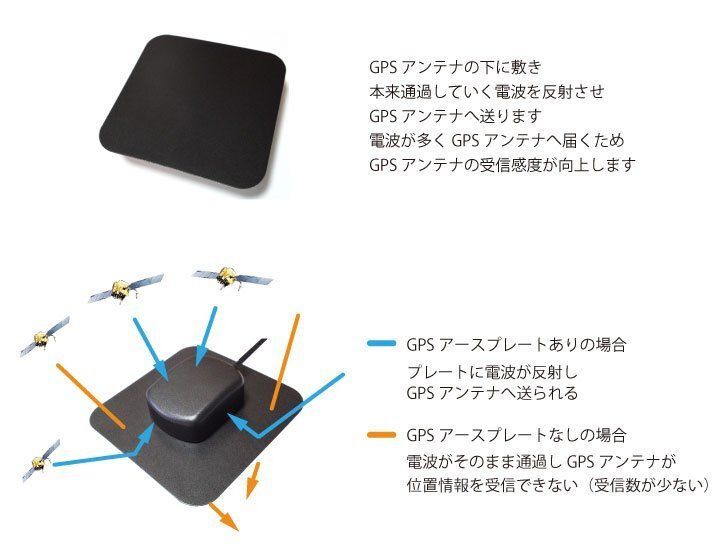 GPSアンテナ 置き型用 小型 アースプレート トヨタ ダイハツ イクリプス 日産 ホンダ 三菱 スズキ マツダ 汎用 ナビ 交換 受信 感度 向上 電波安定 金属プレート 磁石 マグネット用 シート スリム 極小