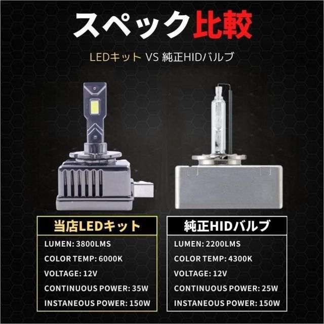 ポルシェ パナメーラ 970 ヘッドライト LEDコンバージョンキット 【D1S