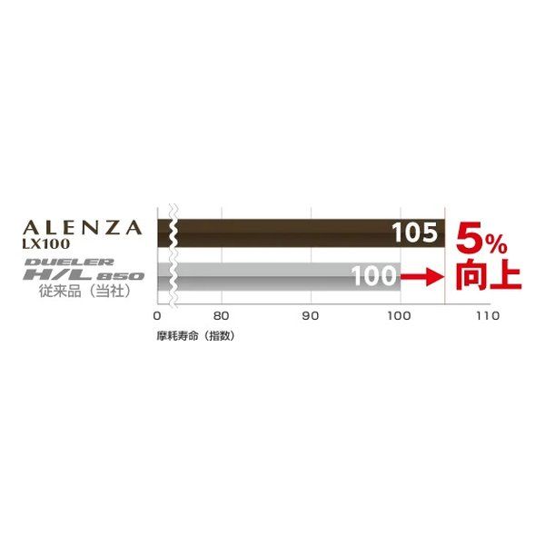 【送料無料】 BRIDGESTONE ブリヂストン SUV 設計タイヤ ALENZA LX100 オンロード コンフォート 265 60R20 112H 43645 2619961