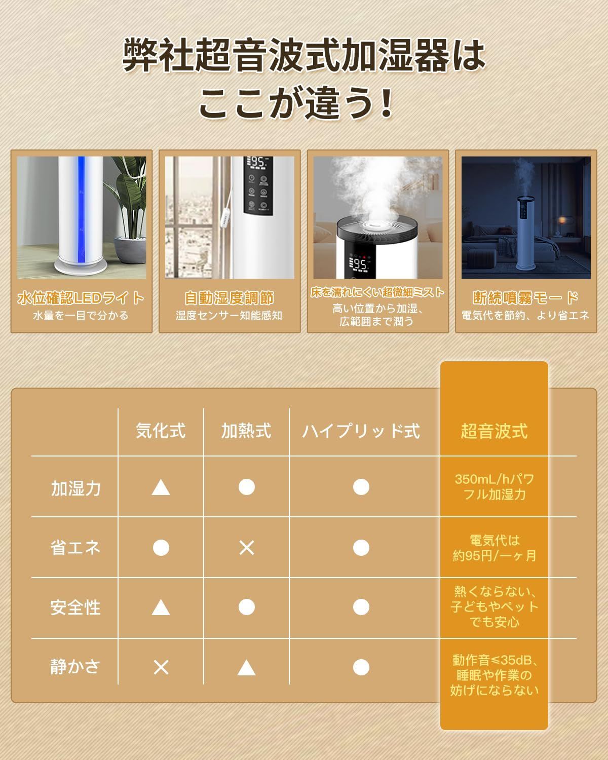 上から給水 静音