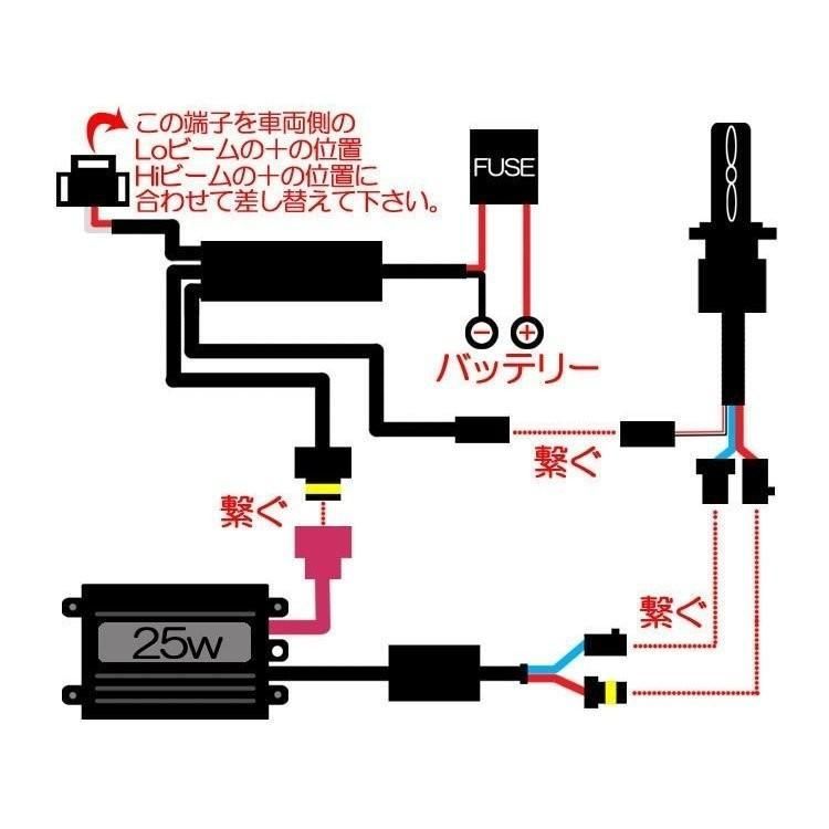 35W HID フルキット PH7 【3000K】 Hiビーム/Lowビーム切り替え 極薄型 防水 スリムバラスト ヘッドライト フォグ ライト  ランプ キセノン ディスチャージ 自動車 バイク オートバイ 補修 交換 - メルカリ