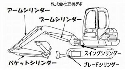 コマツ PC30UU-3 ブームシリンダー用シールキット - メルカリ