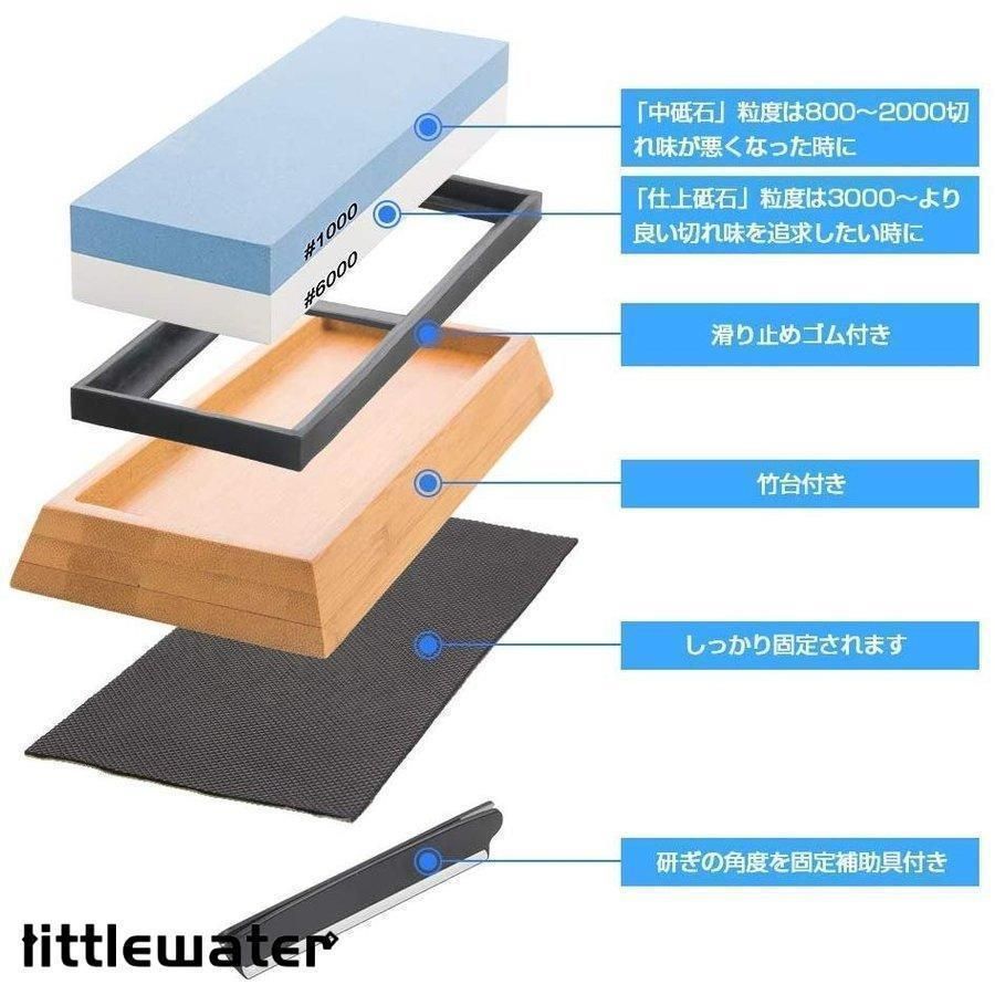 面直し