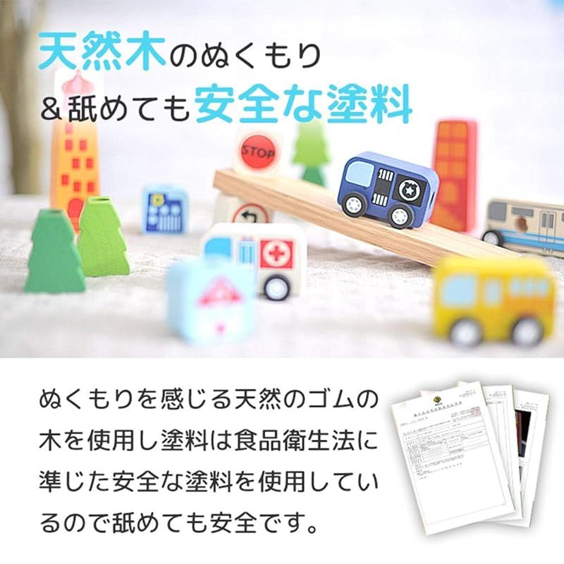 アイムトイ ソート-カウントシティ