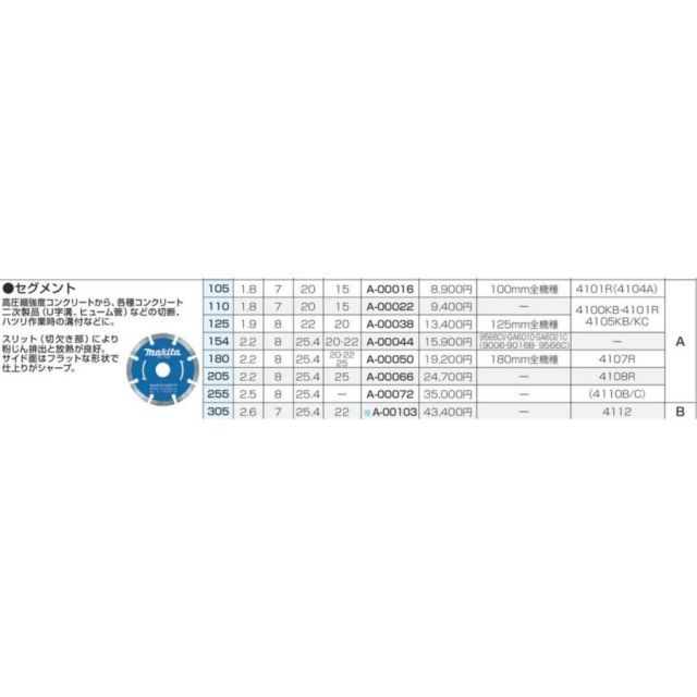 マキタ makita ダイヤモンドホイール セグメント 105×1.8×20mm A-00016 