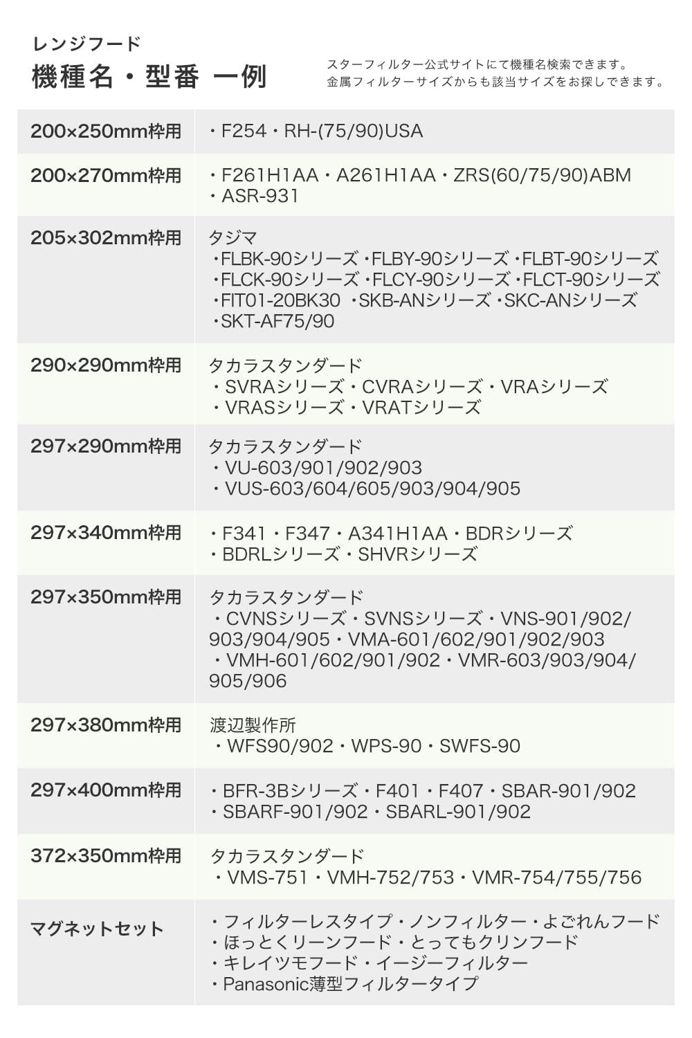 スターフィルター 換気扇フィルター キッチン スターターセット レンジフード 取付枠3枚＋交換フィルター6枚 カバー 換気扇 フィルター 整流板 不燃性 高除去率のガラス繊維タイプ 厚手 枠サイズ 横297×縦350×厚7mm SFSET3-0-2 WWW_SKLAD-KIRPICHA_RU