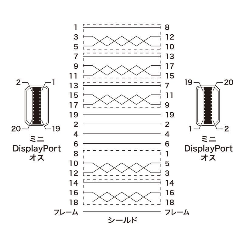 サンワサプライ ミニDisplayPortケーブル