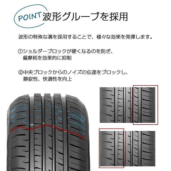 【新品】155/65R14-75T FRONWAY ECOGREEN55 ／14インチ 輸入サマータイヤ4本セット フロンウェイ エコグリーン55