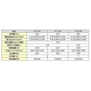 ♥ Makita|マキタ 150mm卓上グラインダ GB602 ITVHGGG7QUB6 エコツール小牧ｲﾝﾀｰ店 M02