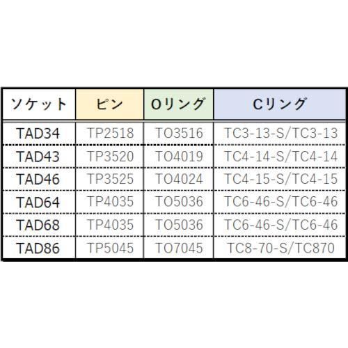 TRUSCO(トラスコ) インパクト用ソケットアダプター(凹12.7-凸19.0
