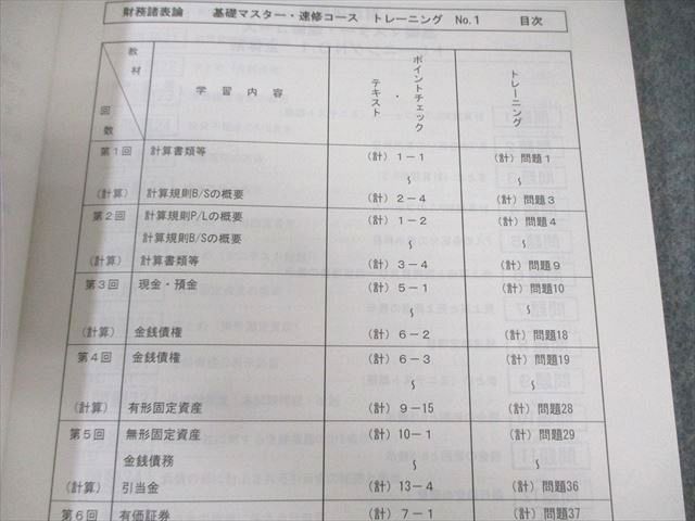 TAC 税理士講座 財務諸表論 基本テキスト/トレーニング1〜4基礎マスター・速修コース2025年合格目標 状態良品8冊 065R4D TAC 税理士講座 財務諸表論 基本テキスト/トレーニング1～4基礎