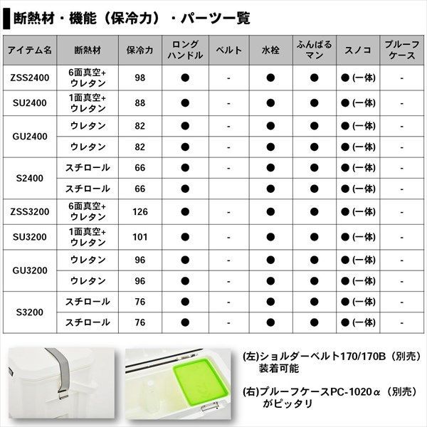ライトトランクα
