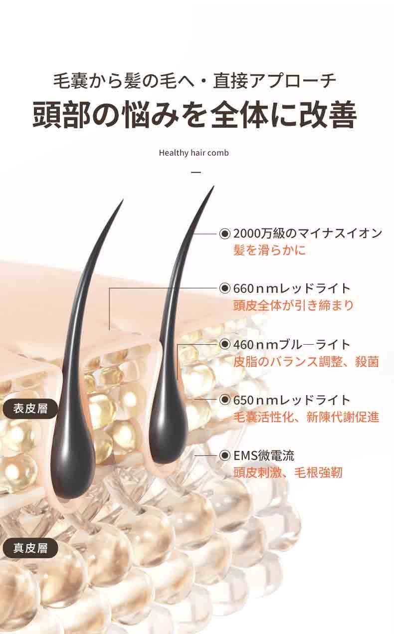 BIHATSU電動ヘアブラシ TOUCHBeauty TOUCHBeauty】 BIHATSU 多機能ヘアブラシ EMS マイナスイオン