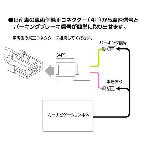 7点セット 紙】(まとめ) 車速配線カプラー 2086 【×10セット】