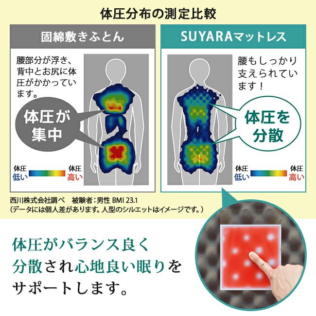 スパ 系