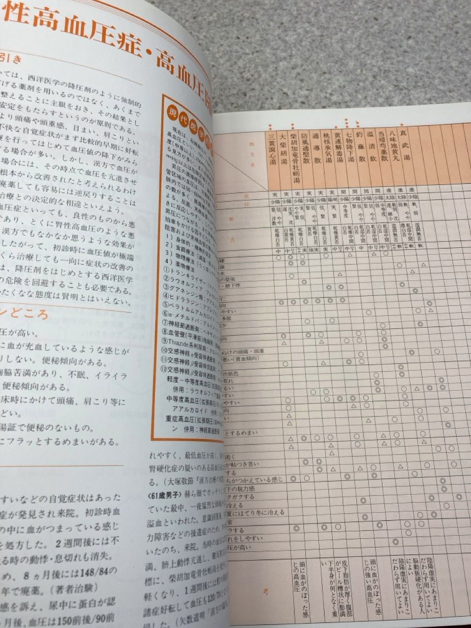漢方処方類方鑑別便覧 藤平健著 藤平漢方研究所編 - メルカリ