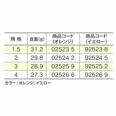 キザクラ】円錐ウキ うき 全層沖縄SP チヌ釣り 遠投 ウキ ドングリうき メルカリ