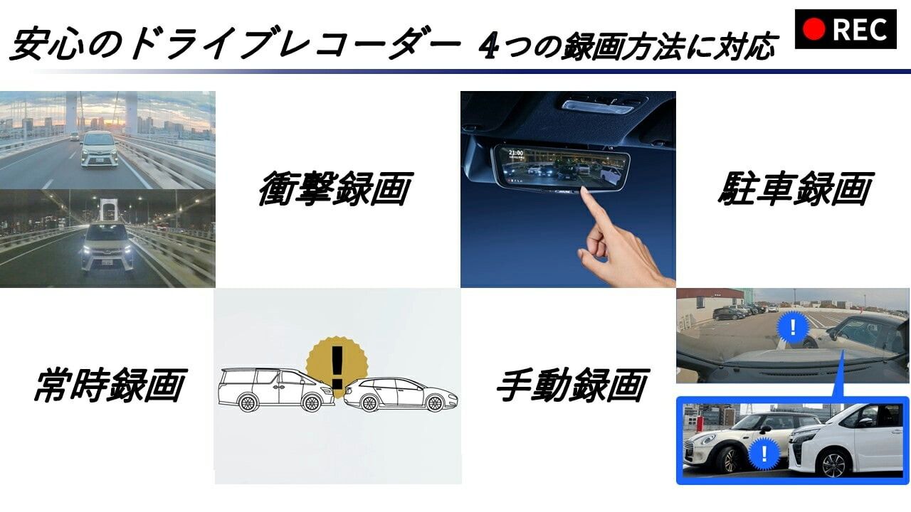 車内用リアカメラモデル