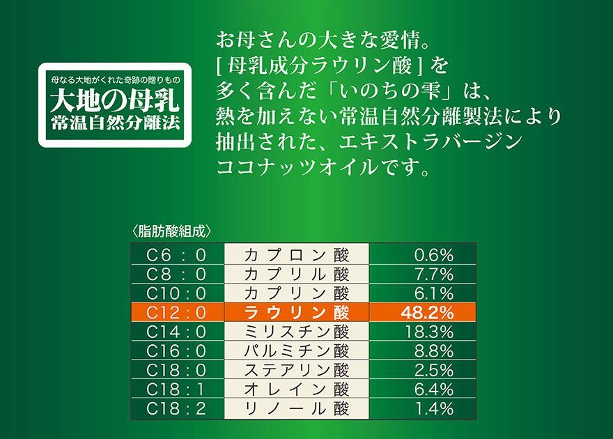 エキストラバージンココナッツオイル いのちの雫(3本セット) - メルカリ