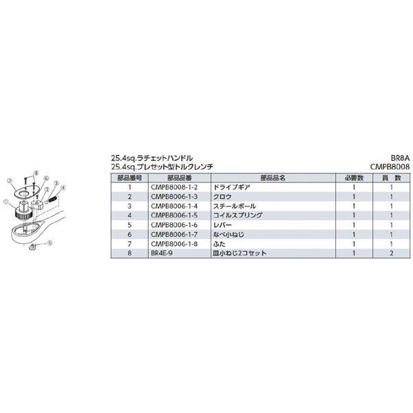 25.4SQ ラチェットハンドル