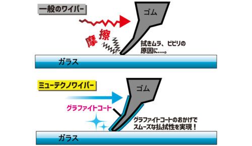マルエヌ/MARUENU ミューテクノエアロデザイン 雨用ワイパーブレード 650mm UD65 運転席 ミツビシ アウトランダー